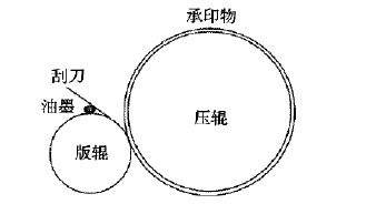 凹版打樣機的工作原理